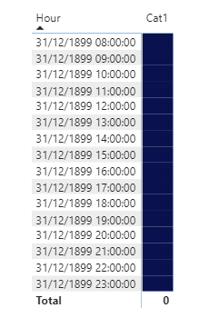 Solved: Table heatmap same color - Microsoft Fabric Community