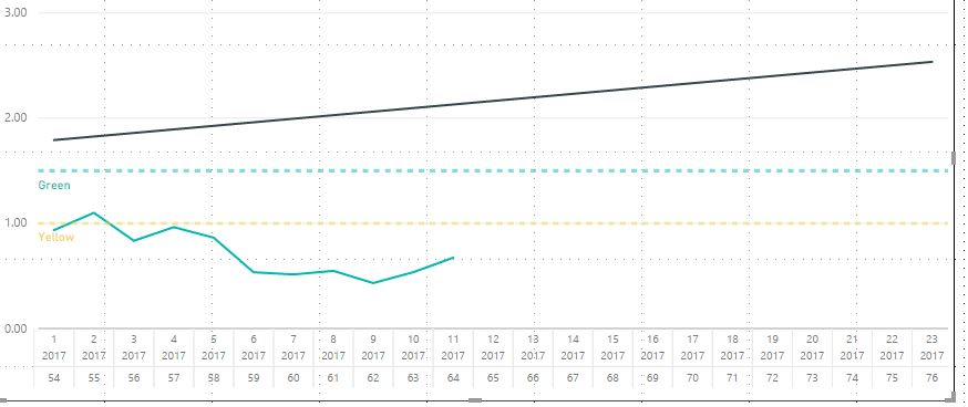 Solved: Line Chart Glitch - Microsoft Fabric Community