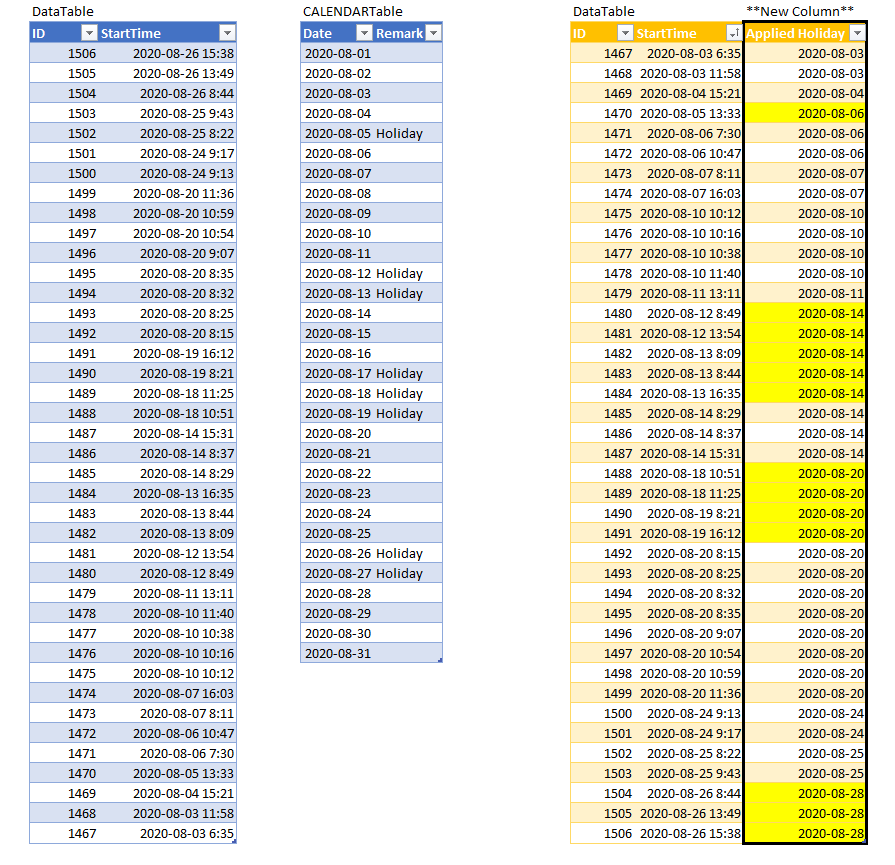 Solved: Create new Date Column - Microsoft Fabric Community