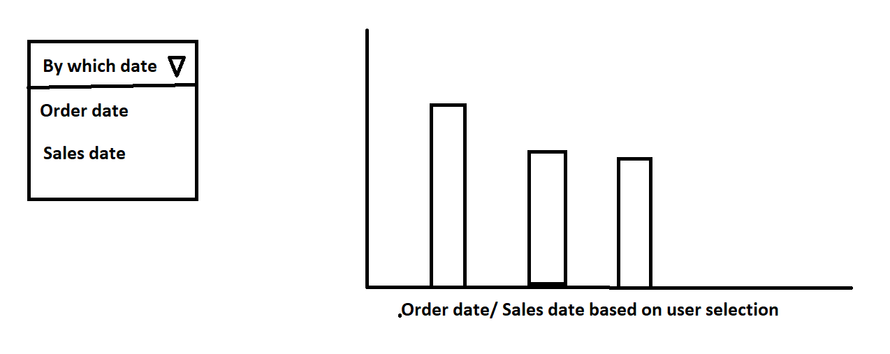 X- axis based on the selected date - Microsoft Fabric Community