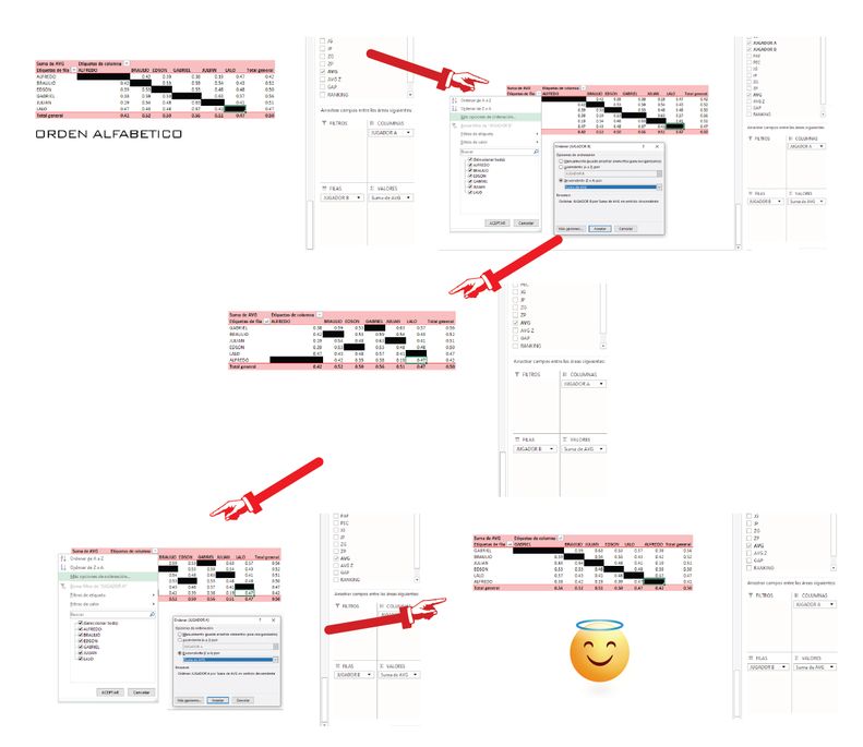 Sorting fields in column of Matrix based on a meas... - Microsoft ...