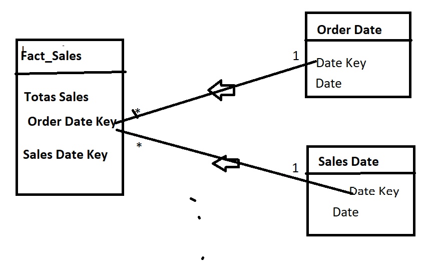 X- axis based on the selected date - Microsoft Fabric Community