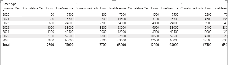 Solved: Sum cumulative measure at the top of the graph - Microsoft ...