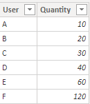 Solved: Exclude applied filters with ALL() - Microsoft Fabric Community