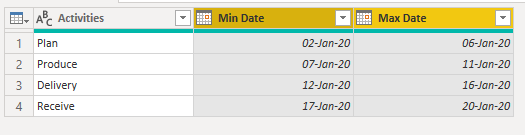 Solved: Transform data_Select start date and end date - Microsoft ...