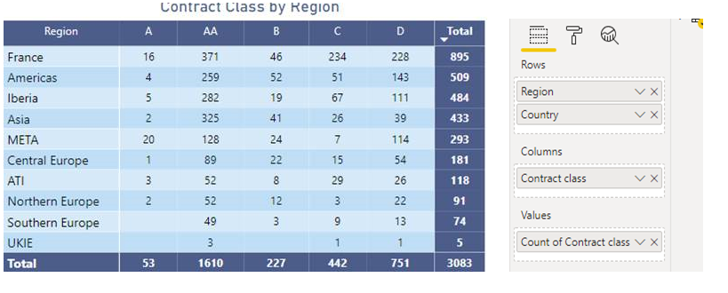 Solved: RE ORDERING COLUMNS IN MATRIX VISUALIZATION - Microsoft Fabric ...