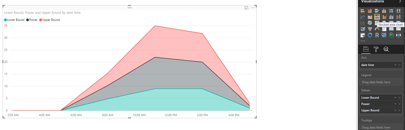 Performance Chart - Microsoft Fabric Community