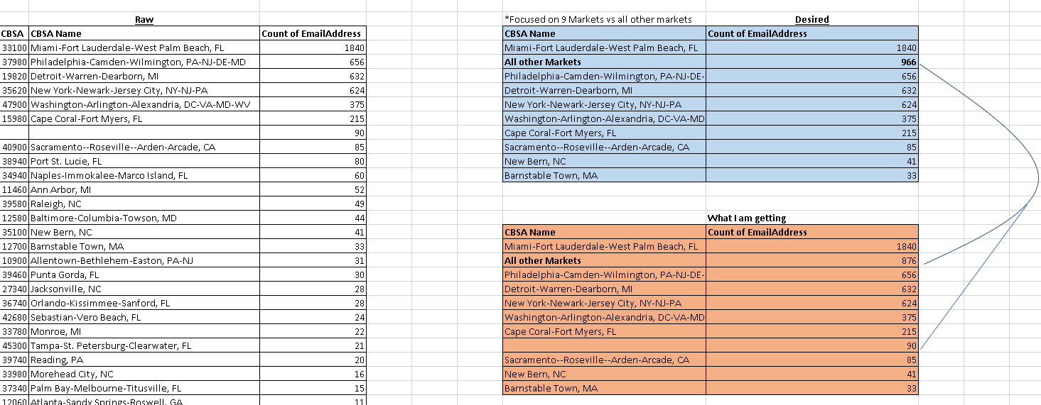 Solved: IF statement excluding blanks for new column - Microsoft Fabric ...