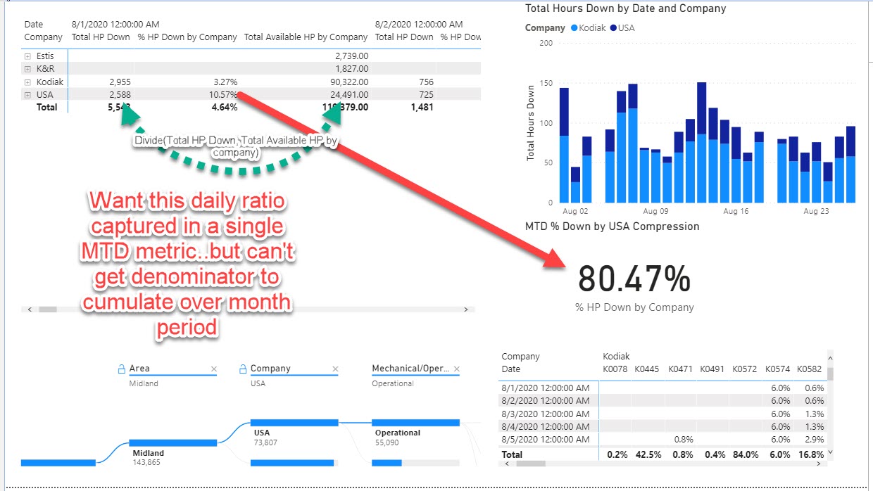 MTD Measure using a numerical dimension - Microsoft Fabric Community