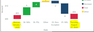 add a calculated column to the Date Table - Microsoft Fabric Community