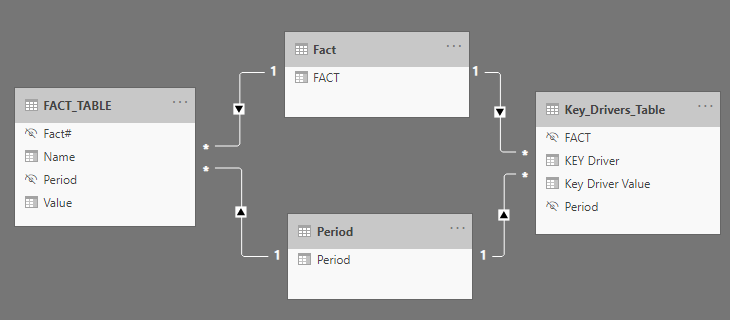Solved: Tooltip for a table visual from another data table - Microsoft ...