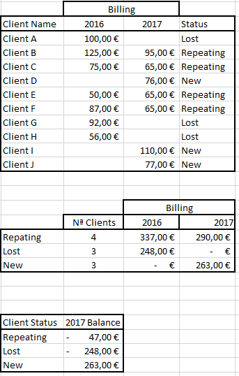 Client Status YoY.PNG