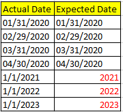 Solved: Combine Date formats in the same Column - Microsoft Fabric ...