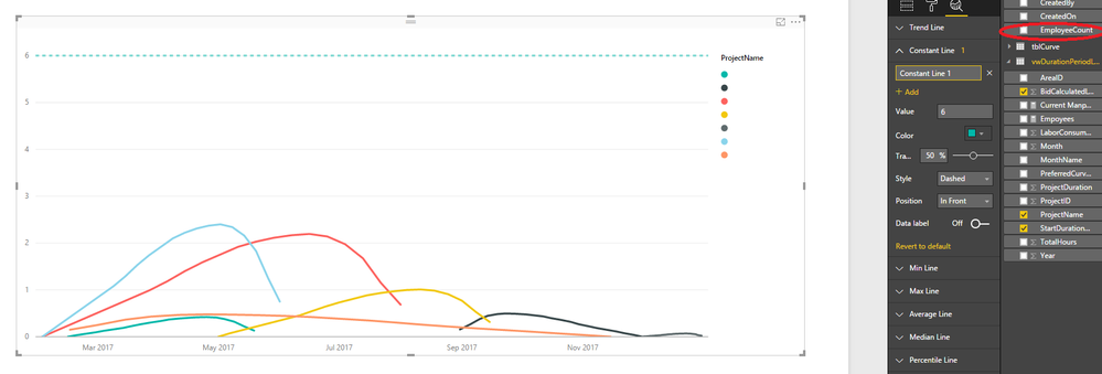 ProjectLineChart.PNG