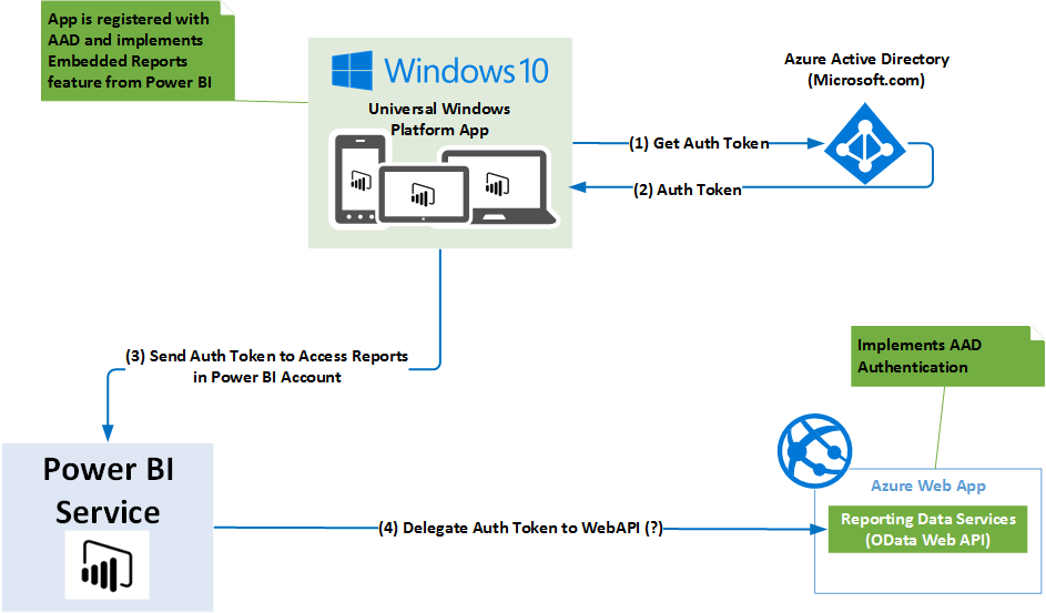 PowerBI_Integration.png