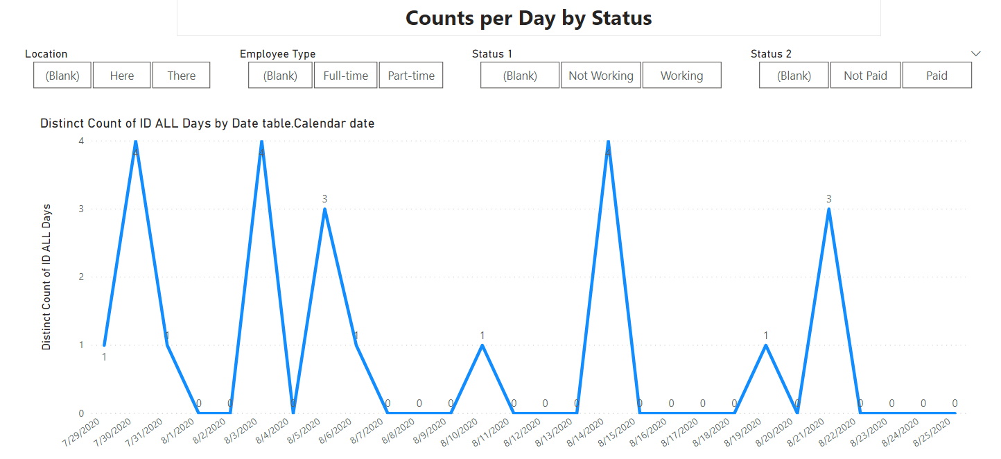 Fill in Missing Dates for Multiple Rows - Microsoft Fabric Community