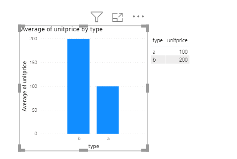 Solved: Don't summarize problem - Microsoft Fabric Community