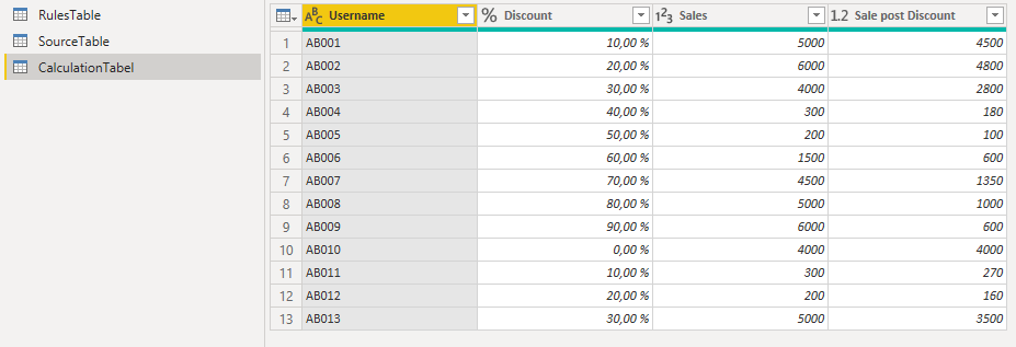 Calculated Columns Model - Microsoft Fabric Community