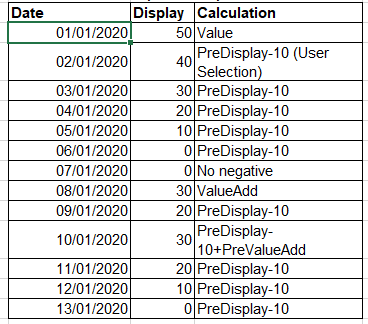 DAX - Reference previous value of measure - Microsoft Fabric Community