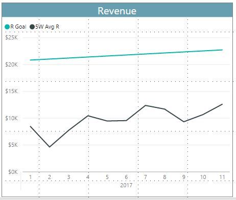 Expense 5W AVG Issue Report Example.JPG