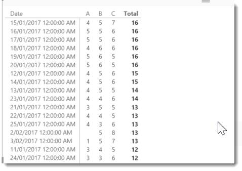 Solved: Calculate with dates - Microsoft Fabric Community
