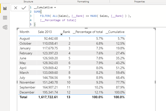 Solved: Cumulative of a measure based on Ranking - Microsoft Fabric ...