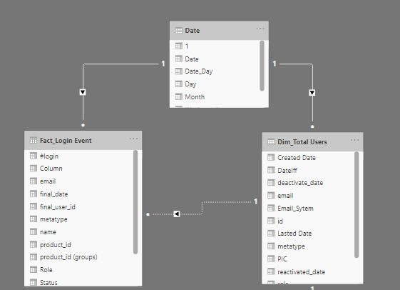Solved: Need help in Time intelligent DAX - Microsoft Fabric Community