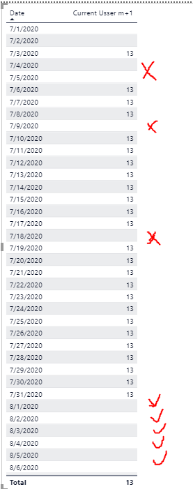 Solved: Need help in Time intelligent DAX - Microsoft Fabric Community