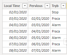 Solved: Values between 2 dates - Microsoft Fabric Community