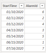Solved: Values between 2 dates - Microsoft Fabric Community