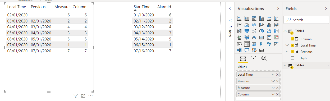 Solved: Values between 2 dates - Microsoft Fabric Community