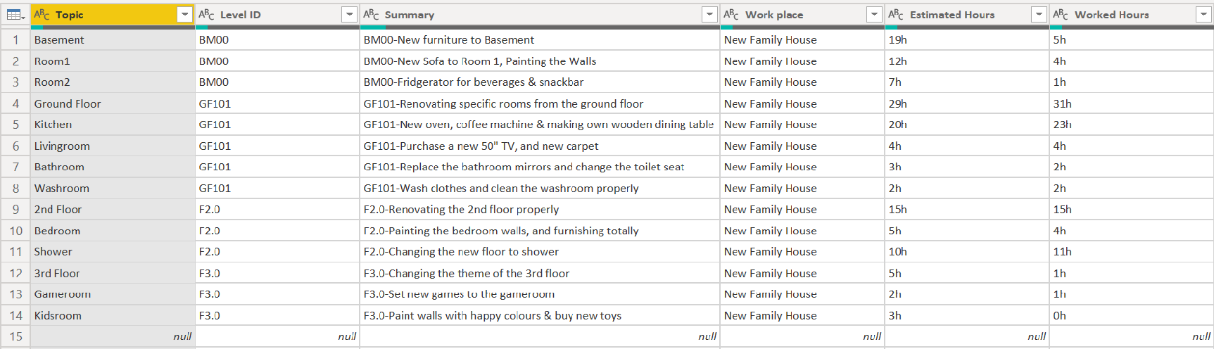 Solved: How to link rows together in a same table? - Microsoft Fabric ...