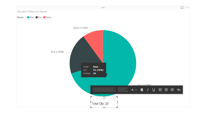 Solved: How(Using which visual) to show part/division data ...