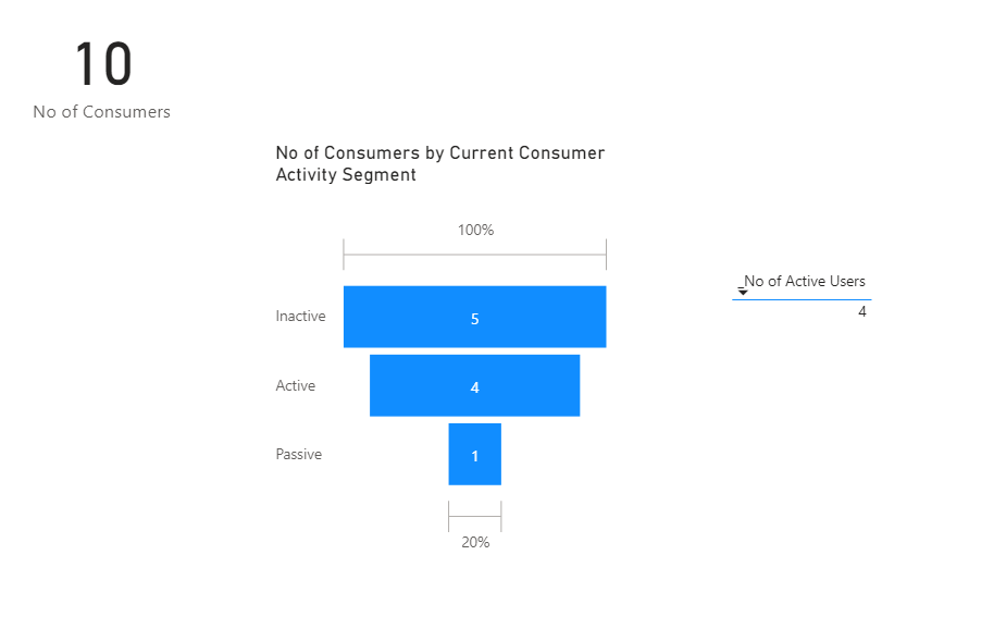 Solved: Distinct Count Based on Filter Expressions - Microsoft Fabric ...