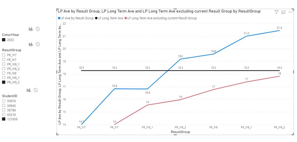 LT Average LP.jpg