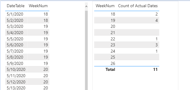 Find Missing Dates in a Table - Microsoft Fabric Community