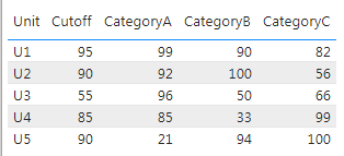 Solved: Conditional Formatting one column based on another - Microsoft ...