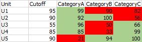 Solved: Conditional Formatting one column based on another - Microsoft ...