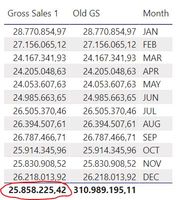 GS differences Power BI.JPG