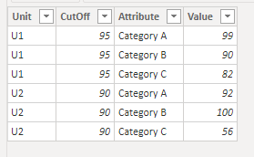 Solved: Conditional Formatting one column based on another - Microsoft ...