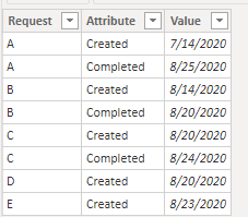 Solved: Use Slicer to dynamically change between Date Colu ...