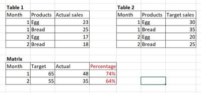 Target VS Actual.JPG