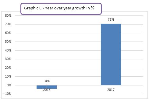 Solved: Year over year graphic - Microsoft Fabric Community