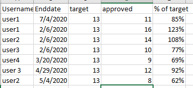 totals and target.PNG