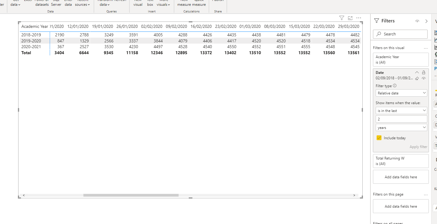 Solved: Filter values shown in measure based on MAX year a ...