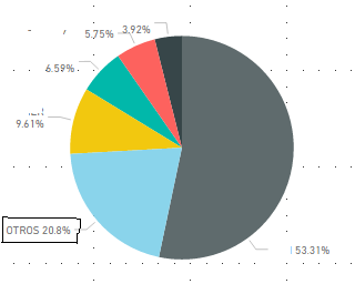 Pie 2.PNG