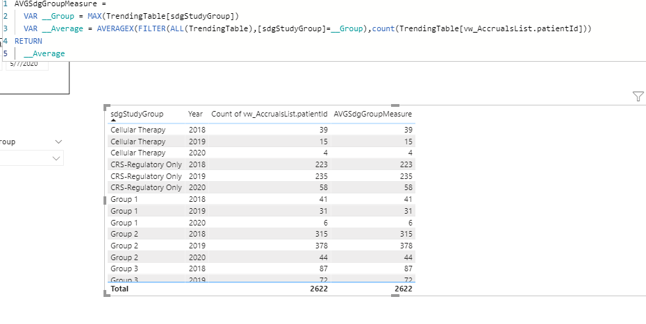 Solved: How to find the average in the group - Microsoft Fabric Community
