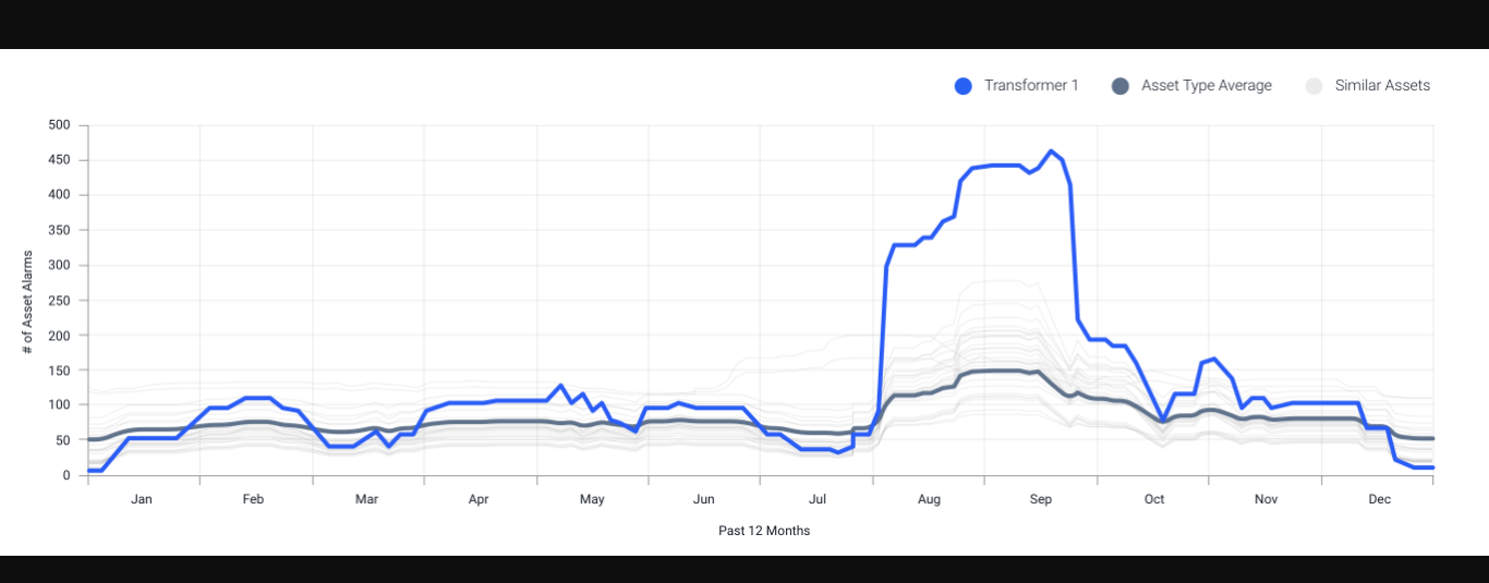 Solved: Need help with multi line chart - Microsoft Fabric Community