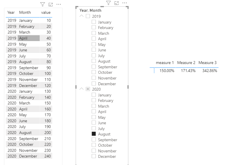 Solved: Last months grow based on date slicer - Microsoft Fabric Community