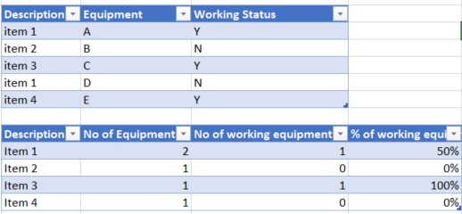 Creating a measure based on condition - Microsoft Fabric Community